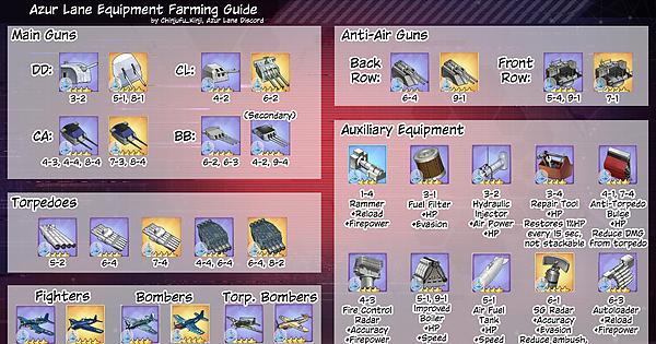 Azur Lane Equipment Guide