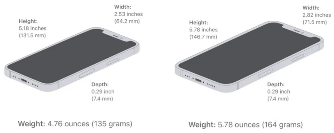 Apple iPhone 12 & iPhone 12 mini-Full Specifications And Launching Date ...